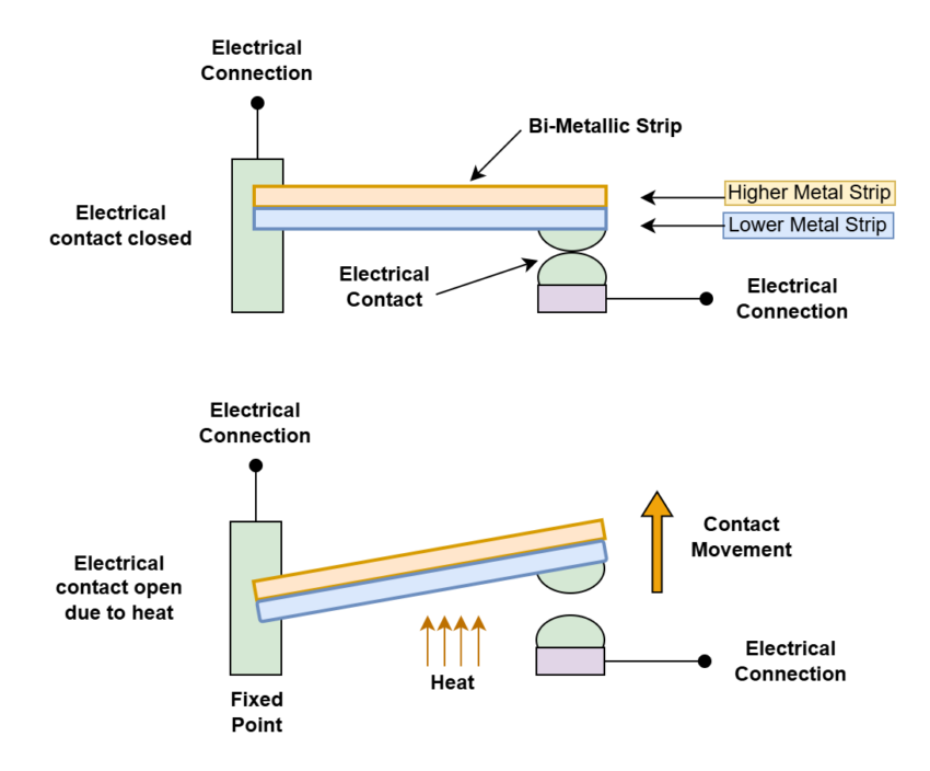 Temperature Sensors
