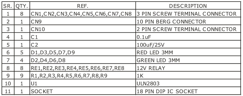 8 CHANNEL RELAY BOARD USING ULN2803 (2)