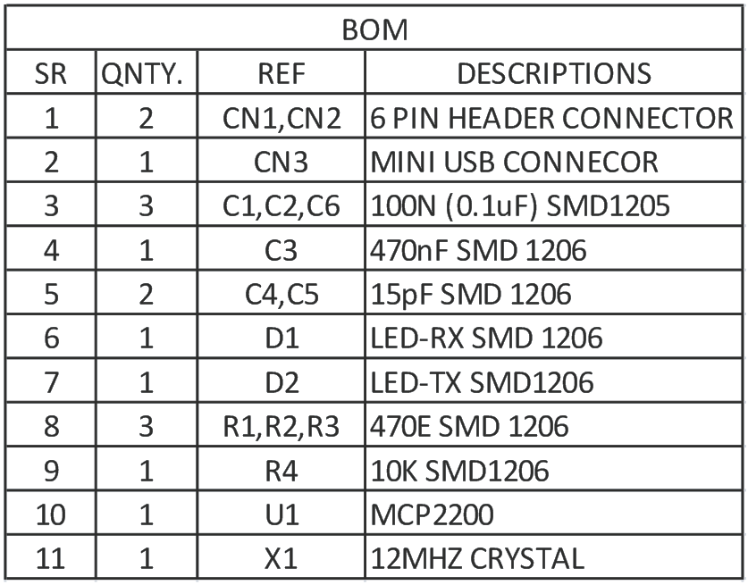 USB TO UART USING MCP2200 (1)