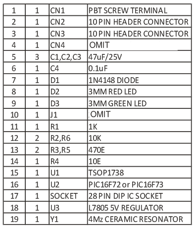 16-Channel-Tiny-Infra-Red-Remote-Controller-NEC-bom